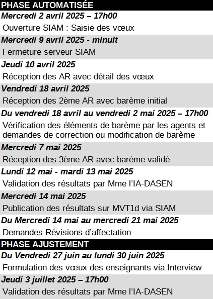 calendier mouvement intra dordogne 2025