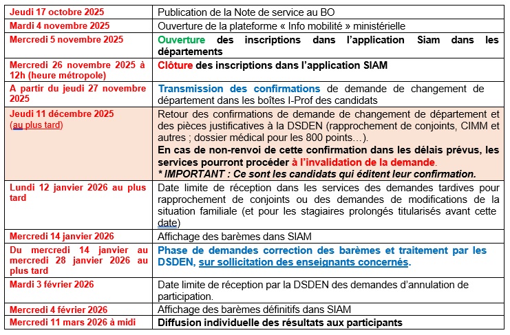 Calendrier premier degré permutations